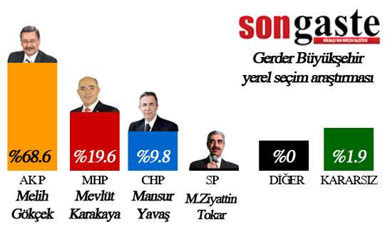 gerder-buyuksehir-oy-orani.jpg