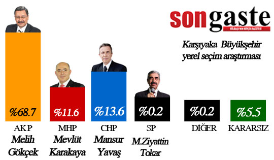 karsiyaka-buyuksehir-oy-orani.jpg