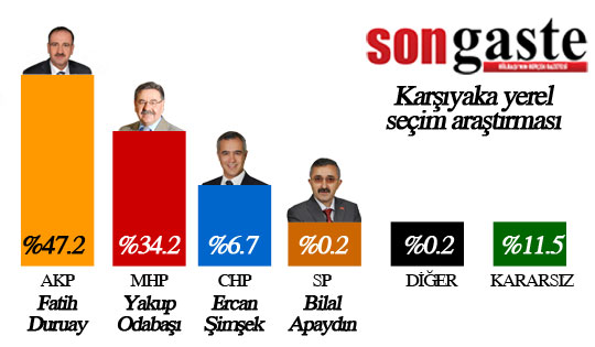 karsiyaka-golbasi-oy-orani.jpg
