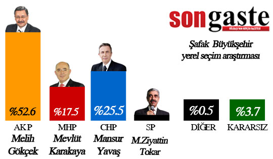 safak-buyuksehir-oy-orani.jpg
